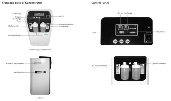Konsentrator Oksigen Medis 350mm 10 Liter Untuk Penggunaan Rumah Sakit