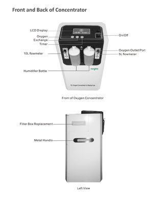 55KG 60Kpa 10 Liter Oxygen Concentrator Penggunaan Rumah Disetujui FDA