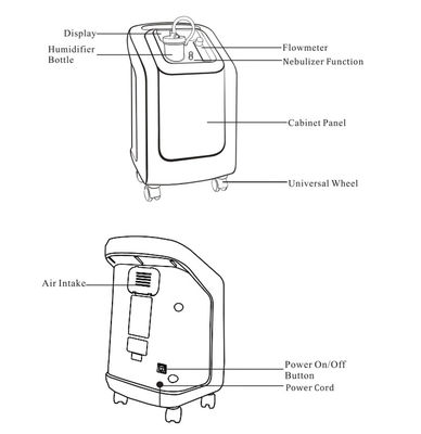 Rumah Medical Grade Oxygen Generator 3L Plug In Oxygen Concentrator