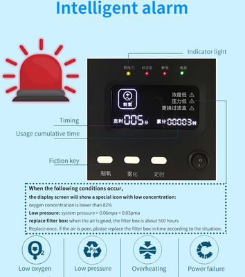 Konsentrator oksigen perangkat kesehatan rumah sakit 5 Lpm Dengan tampilan konsentrasi oksigen adalah alarm