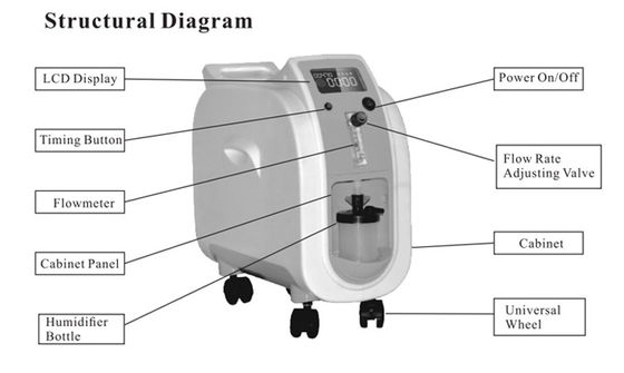 Portable Home Use Electric 85% lpm 1l Molecular Sieve Oxygen-konsentrator Dengan Flow Meter